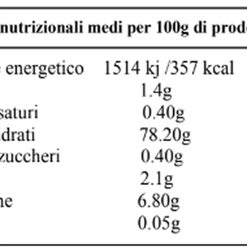 Makaron cesarecce bezglutenowy - zdjęcie 1